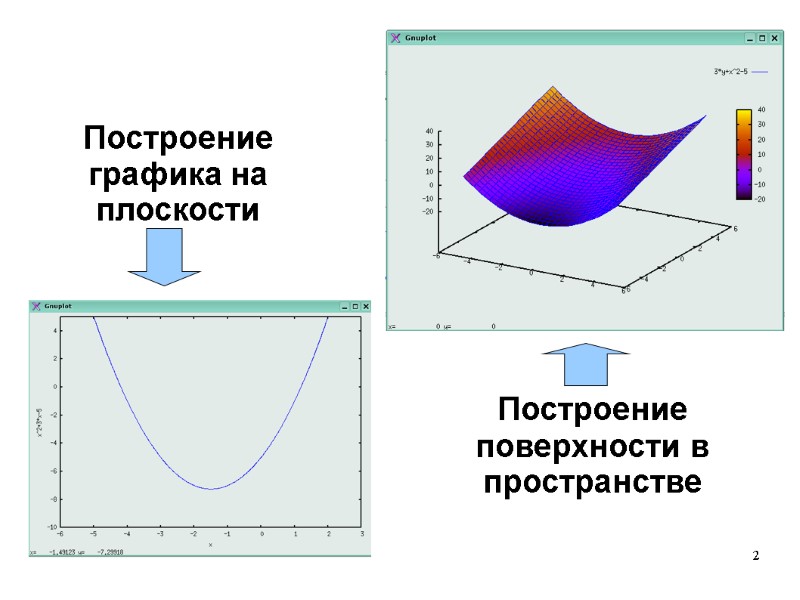 2 Построение графика на плоскости Построение поверхности в пространстве